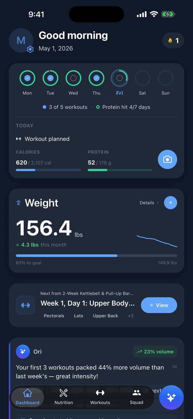 OneFit AI dashboard with the new Weight card showing 156.4 lbs, down 4.3 lbs this month, and progress toward a 150 lb goal
