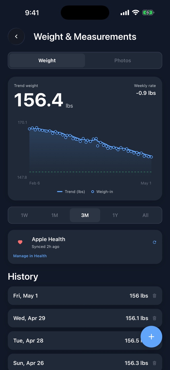 Weight screen showing a 12 week trend line from 168 lbs to 156 lbs with individual weigh-ins as dots