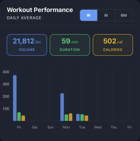Workout Performance